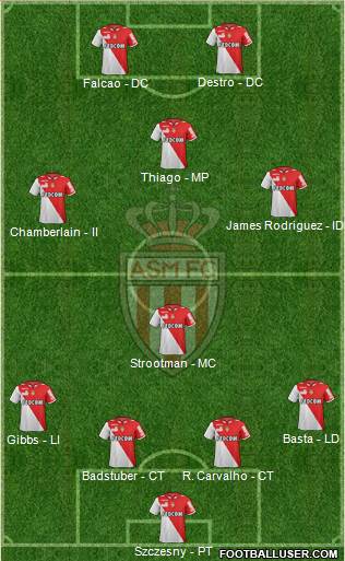 AS Monaco FC Formation 2013