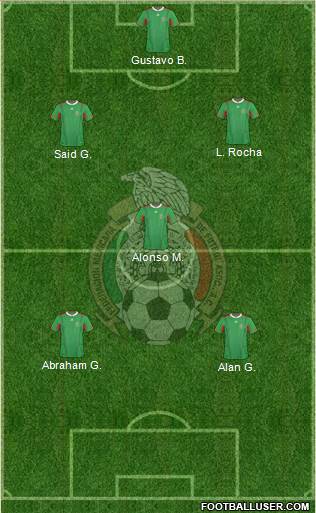 Mexico Formation 2013