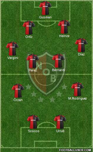 Newell's Old Boys Formation 2013