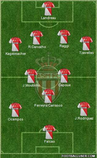 AS Monaco FC Formation 2013