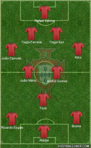 Portugal Formation 2013