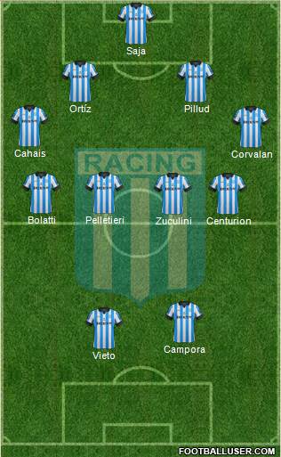 Racing Club Formation 2013