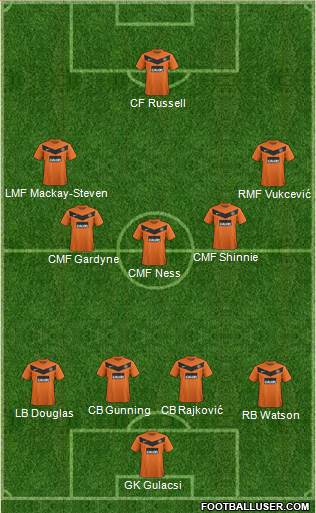 Dundee United Formation 2013