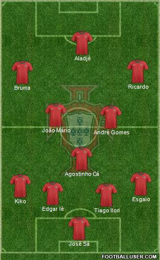 Portugal Formation 2013