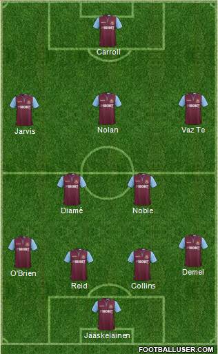 West Ham United Formation 2013