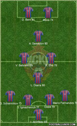 CSKA Moscow Formation 2013