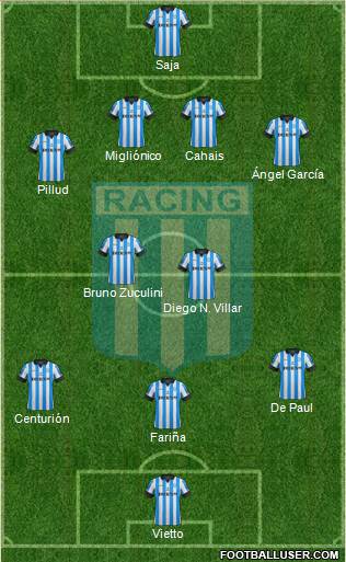 Racing Club Formation 2013