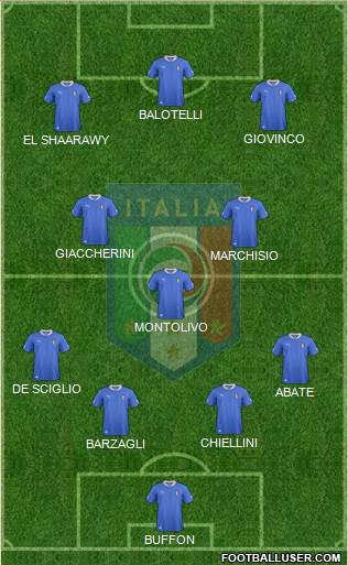 Italy Formation 2013