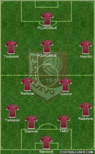 FK Sarajevo Formation 2013