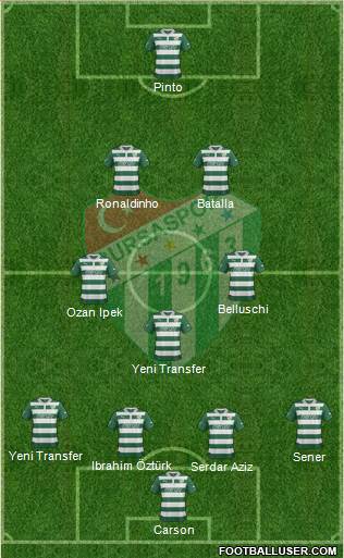 Bursaspor Formation 2013