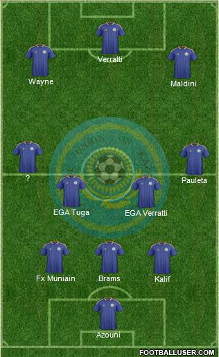 Kazakhstan Formation 2013