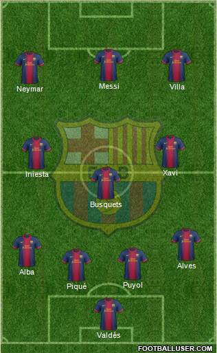 F.C. Barcelona B Formation 2013