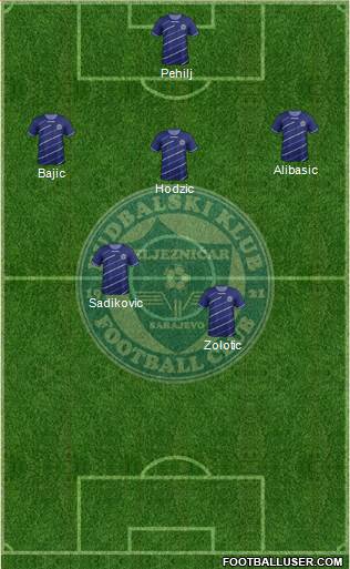 FK Zeljeznicar Sarajevo Formation 2013