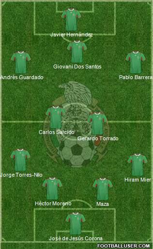 Mexico Formation 2013