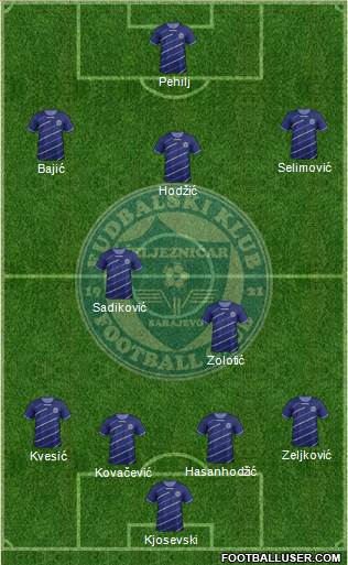 FK Zeljeznicar Sarajevo Formation 2013