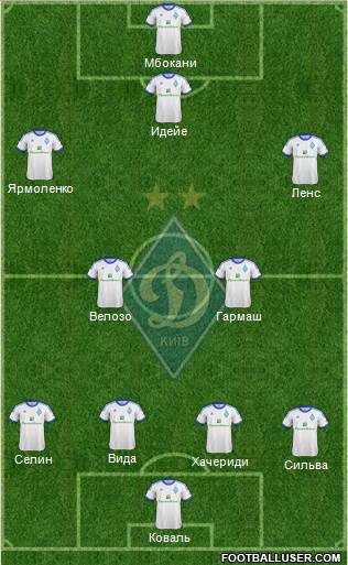 Dinamo Kiev Formation 2013