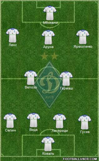 Dinamo Kiev Formation 2013