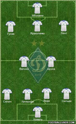 Dinamo Kiev Formation 2013