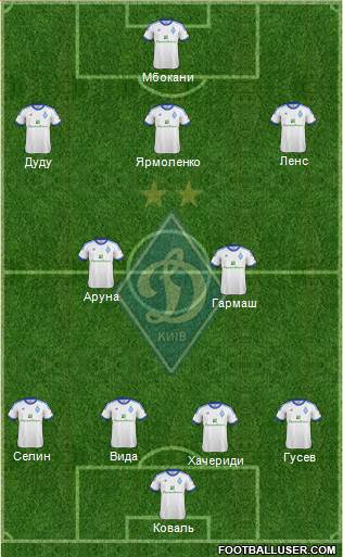 Dinamo Kiev Formation 2013