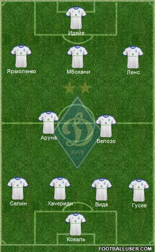 Dinamo Kiev Formation 2013