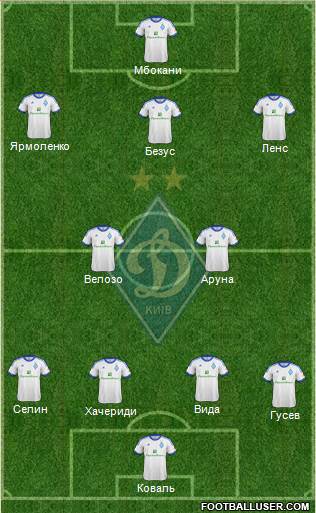 Dinamo Kiev Formation 2013