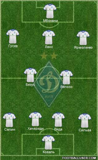 Dinamo Kiev Formation 2013