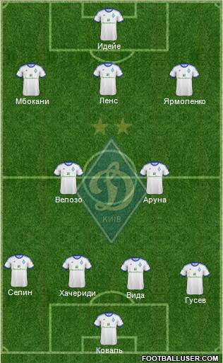 Dinamo Kiev Formation 2013