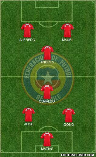 Chile Formation 2013