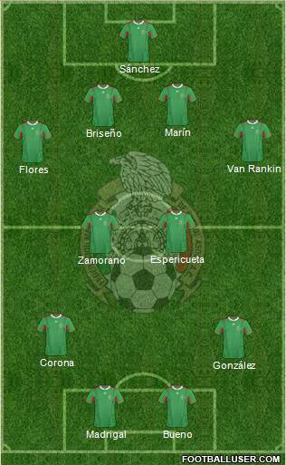 Mexico Formation 2013