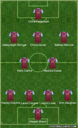 Aston Villa Formation 2013