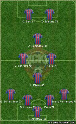 CSKA Moscow Formation 2013