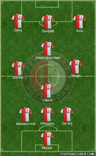 Feyenoord Formation 2013