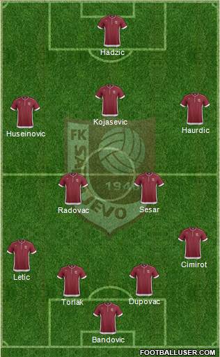 FK Sarajevo Formation 2013