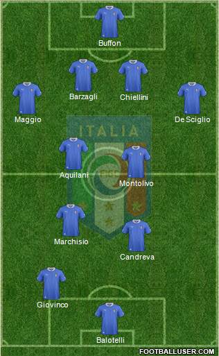 Italy Formation 2013