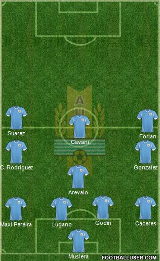 Uruguay Formation 2013