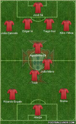 Portugal Formation 2013