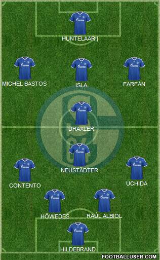 FC Schalke 04 Formation 2013