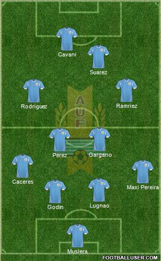 Uruguay Formation 2013