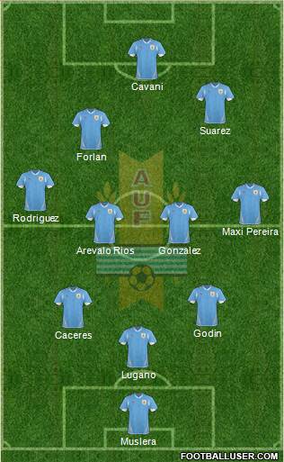 Uruguay Formation 2013