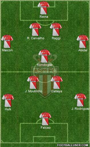 AS Monaco FC Formation 2013