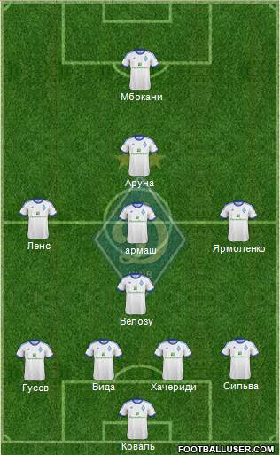 Dinamo Kiev Formation 2013