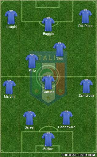 Italy Formation 2013