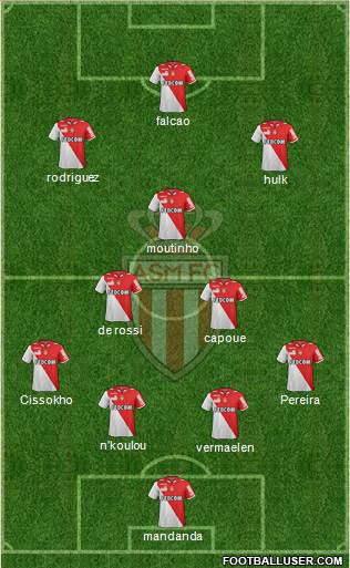 AS Monaco FC Formation 2013