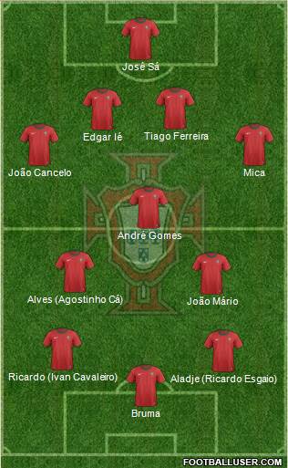 Portugal Formation 2013