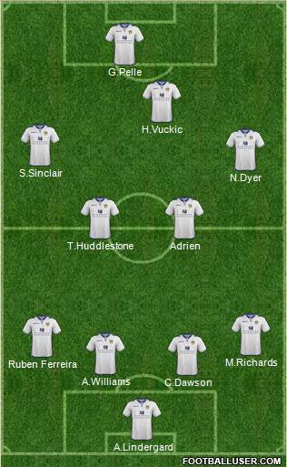 Leeds United Formation 2013