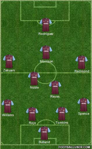 West Ham United Formation 2013