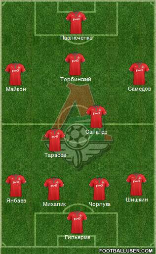 Lokomotiv Moscow Formation 2013