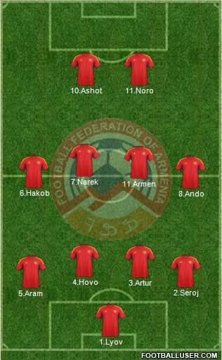 Armenia Formation 2013