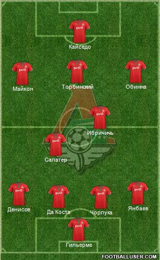 Lokomotiv Moscow Formation 2013