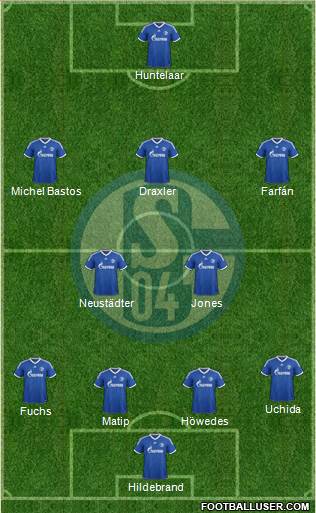 FC Schalke 04 Formation 2013